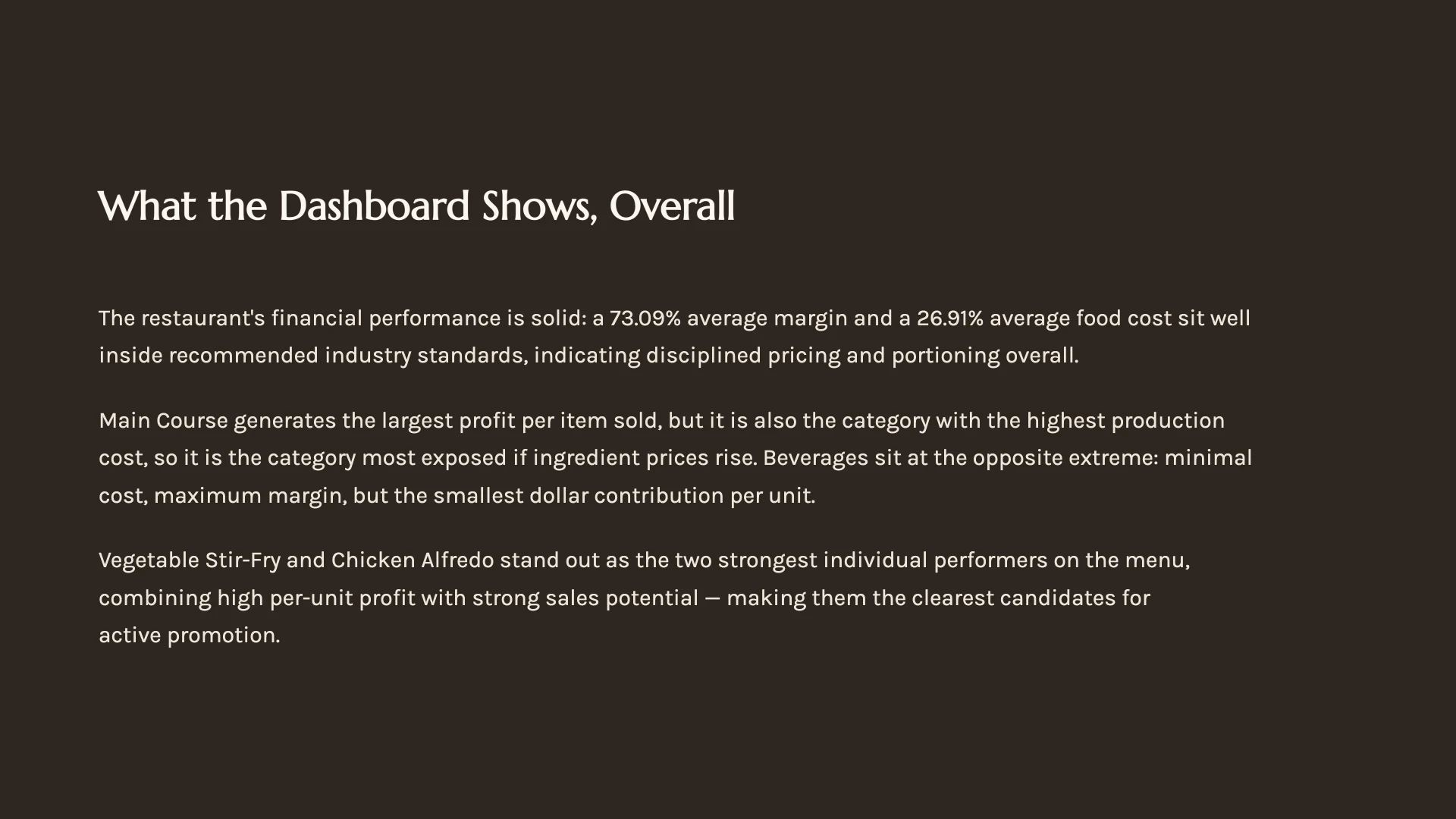 What the dashboard shows overall: disciplined pricing and portioning, Main Course as the most exposed category if ingredient prices rise, and Beverages as maximum margin with minimum dollar contribution.
