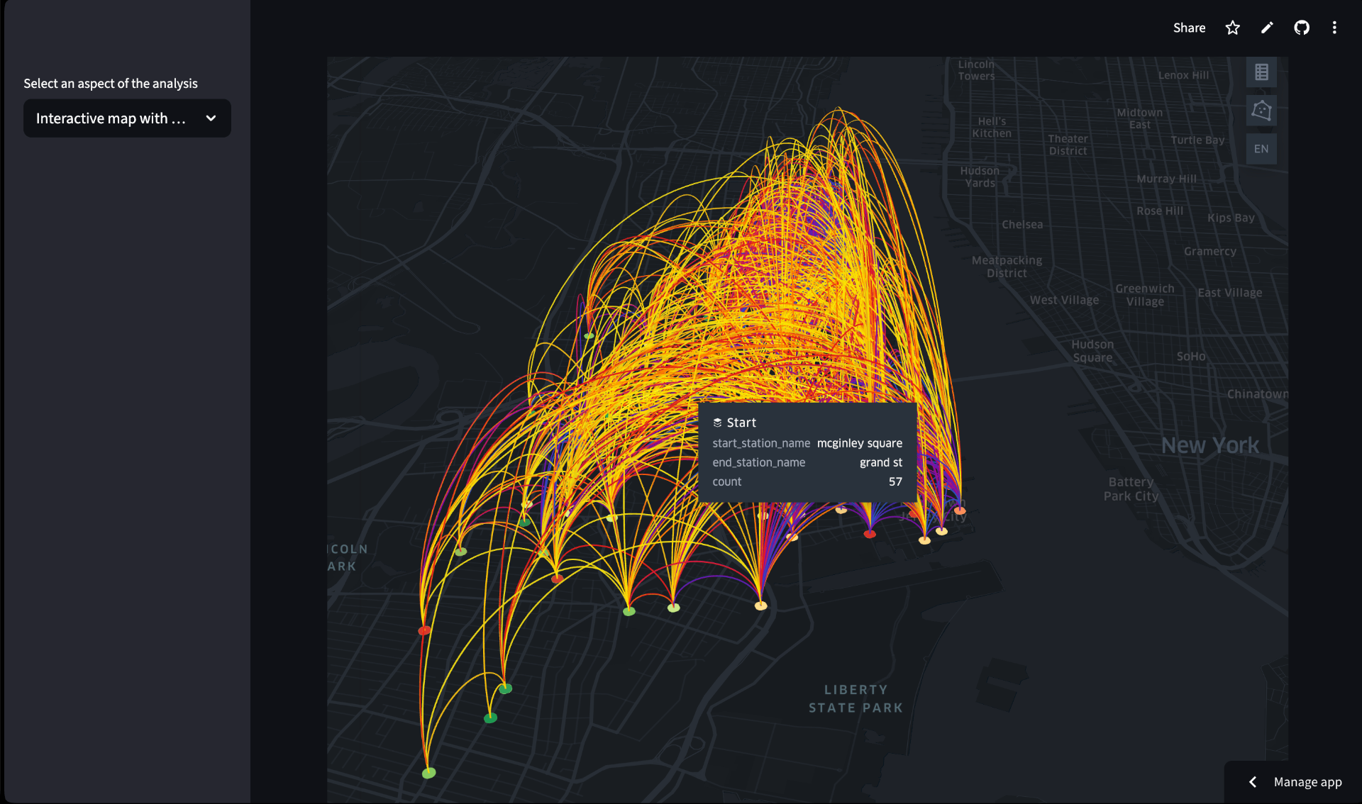 Station-to-station flows on Kepler.gl expose the real commuter corridors into Manhattan — the directional patterns a totals chart hides, and the basis for redistribution scenarios.